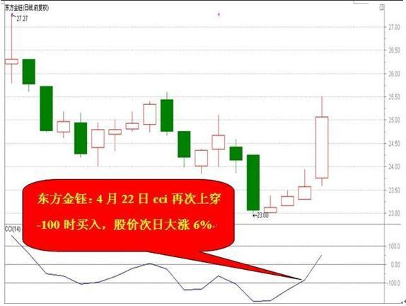 股票量比是什么意思？解读股市中的关键指标